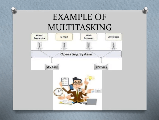 Multitasking Operating Systems