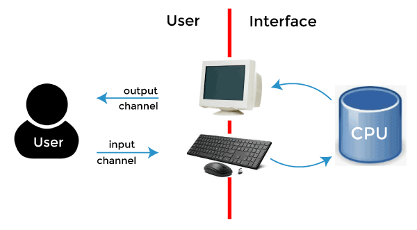 Single User Operating System TAE