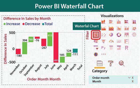 Power BI Charts
