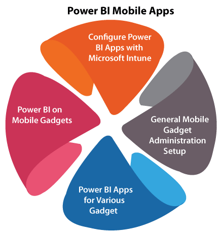 Power BI Mobile Apps
