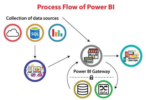 Power BI Pros and Cons