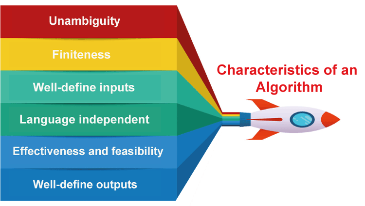 Characteristics of Algorithm in Python