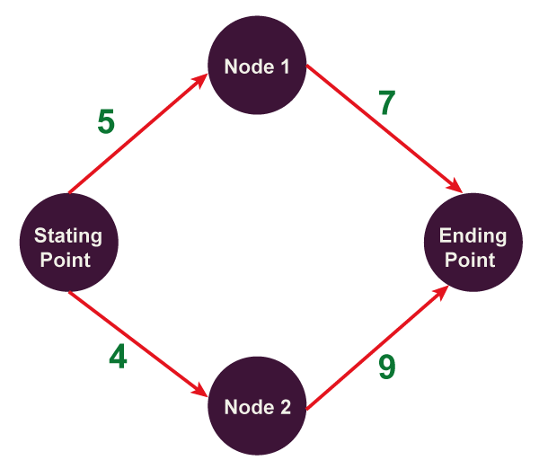 Characteristics of Algorithm in Python