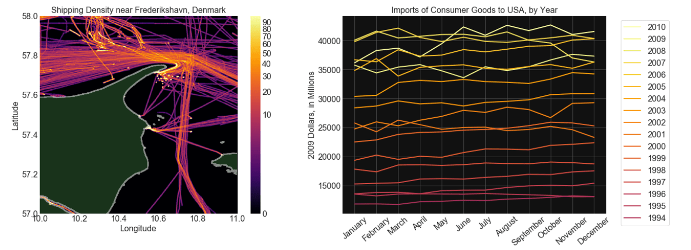 Colors In Python