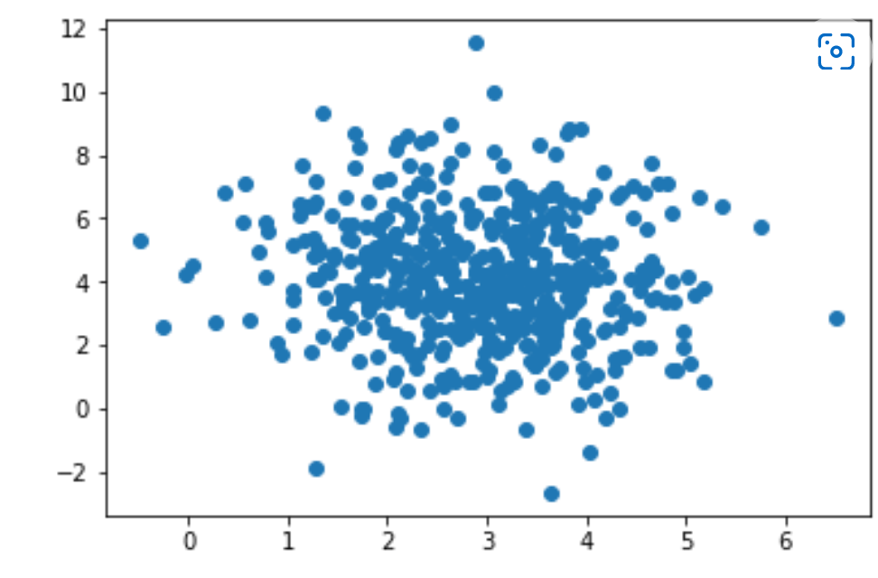 Data Distribution in Python