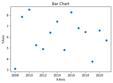 Data Visualization Using Matplotlib - TutorialAndExample