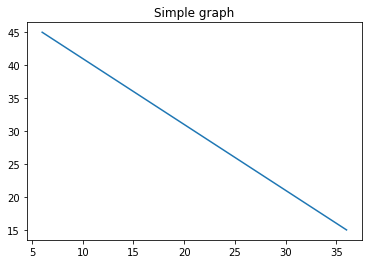 Data Visualization Using Matplotlib - TutorialAndExample