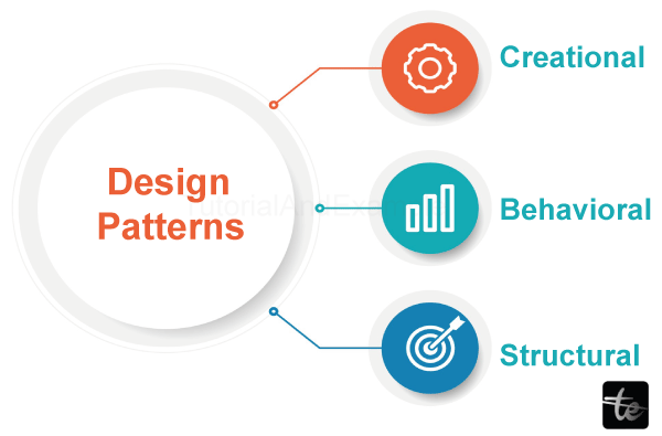 Design Pattern – Overview