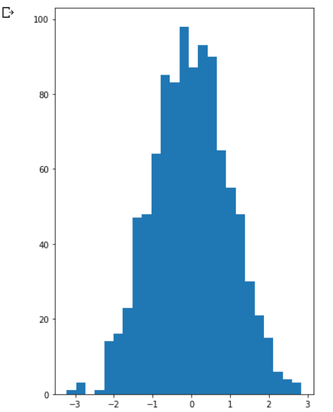 How to plot a Histogram in Python
