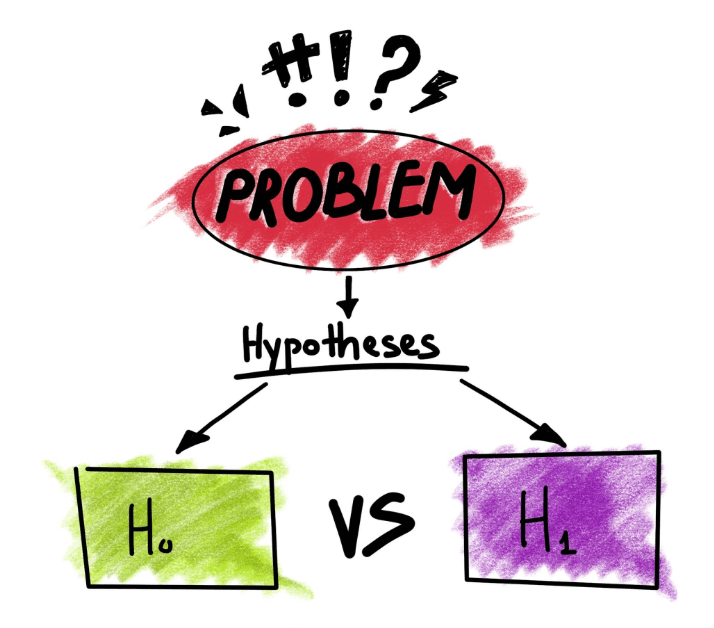 Hypothesis Testing in Python