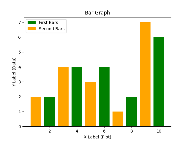 Install Matplotlib in the Jupyter Notebook