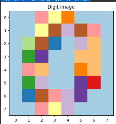 K-Means Clustering on the Handwritten Digits Data using Scikit Learn in Python