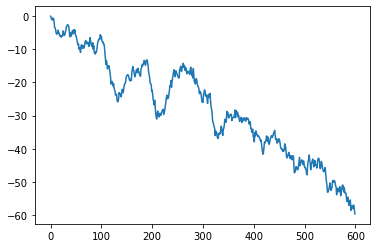 Line Chart In Matplotlib - TAE