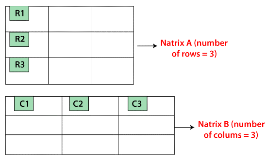 Matrix Multiplication in Python