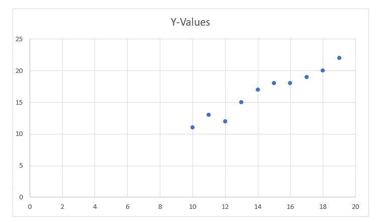 Multiple Linear Regression Using Python