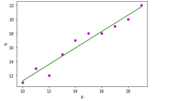 Multiple Linear Regression Using Python
