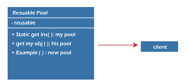 Object pool design pattern in python
