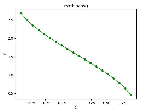 Python Math Cos And Math Acos Function