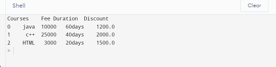 Python | Pandas Dataframe.to_dict()