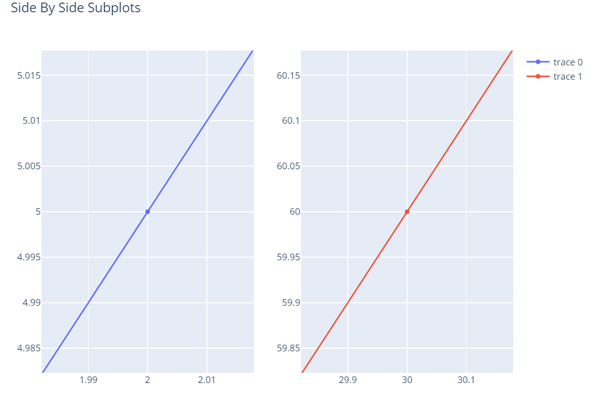 Python Plotly