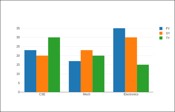 Python Plotly