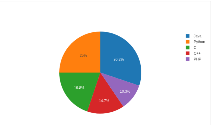 Python Plotly