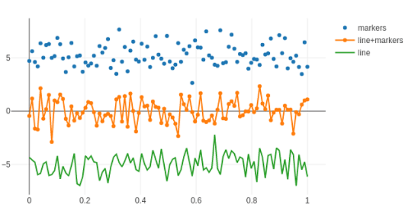 Python Plotly