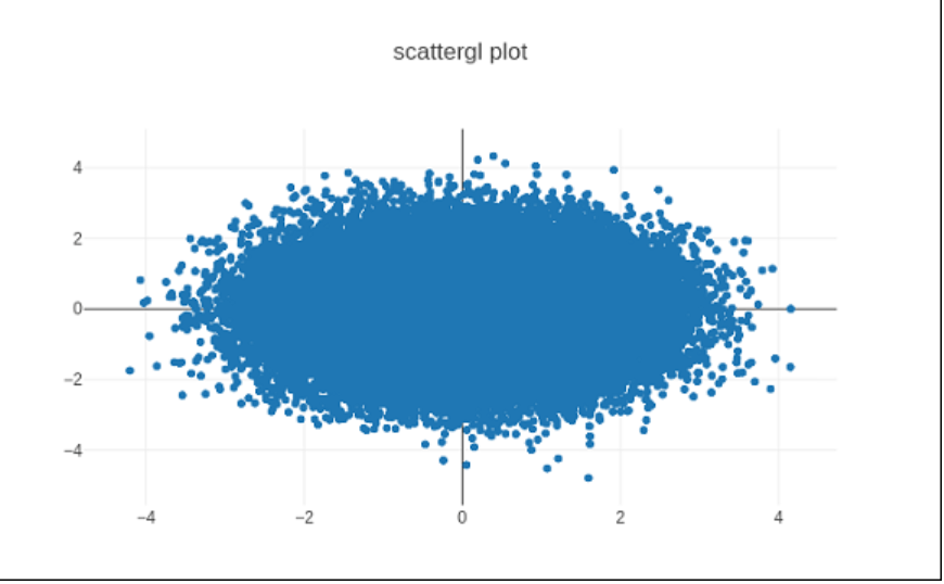 Python Plotly