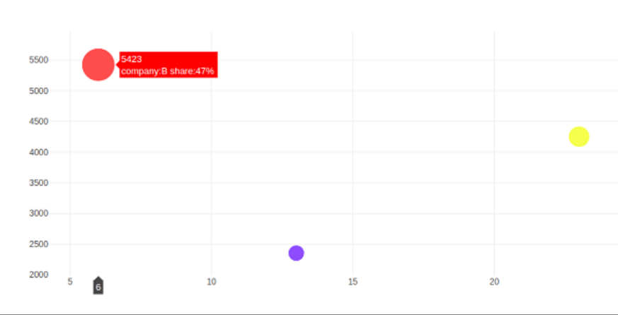 Python Plotly