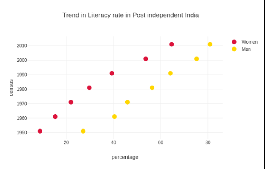 Python Plotly