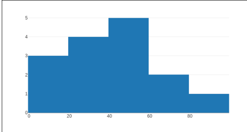 Python Plotly