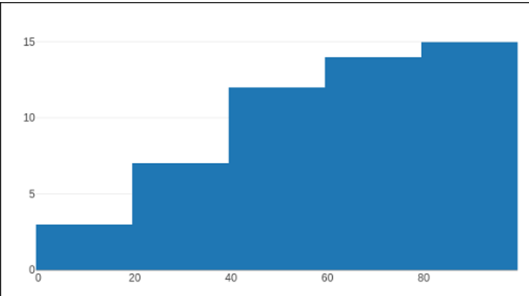 Python Plotly