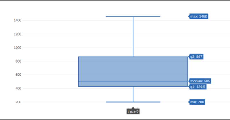 Python Plotly