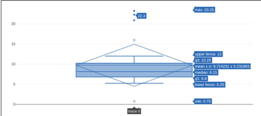 Python Plotly