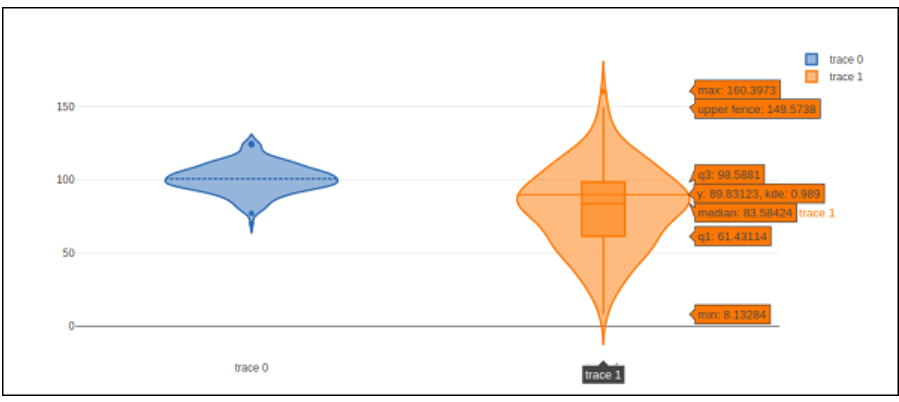 Python Plotly