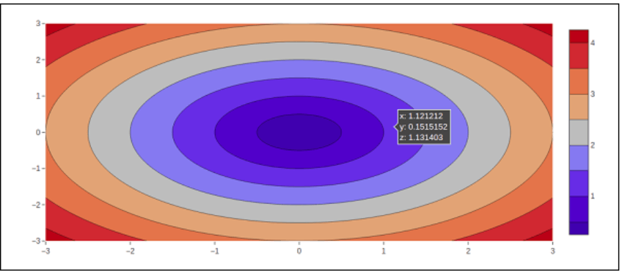 Python Plotly