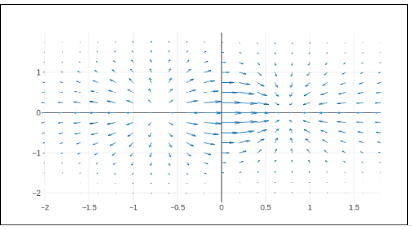 Python Plotly