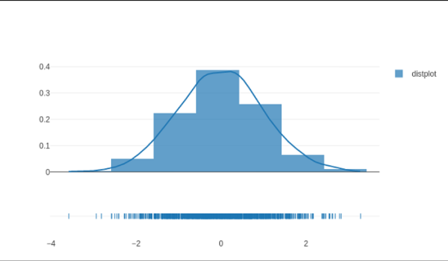 Python Plotly