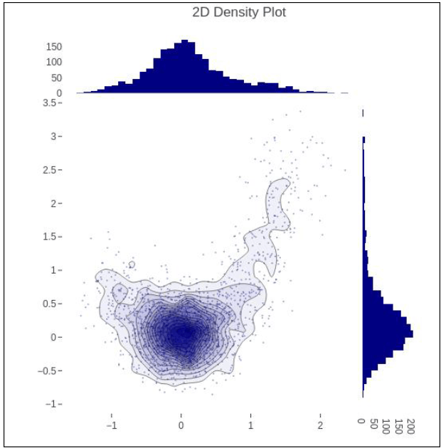 Python Plotly