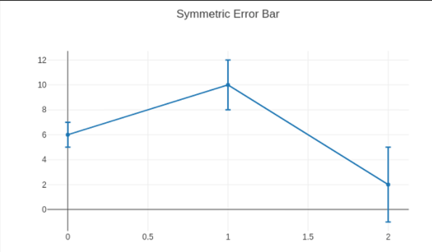 Python Plotly