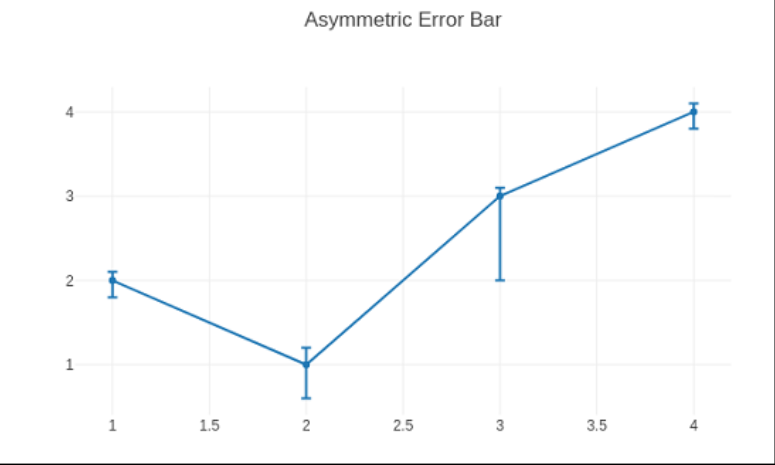 Python Plotly