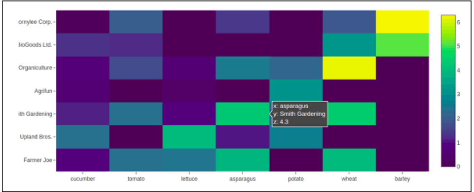 Python Plotly