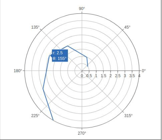 Python Plotly