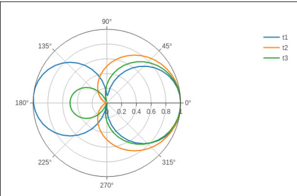 Python Plotly