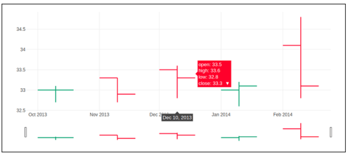 Python Plotly