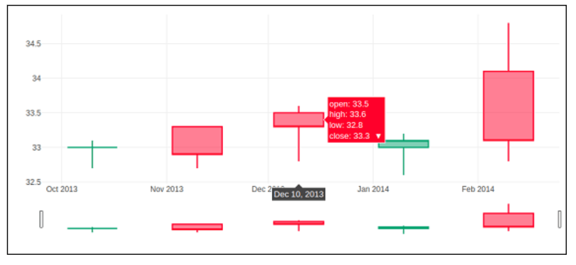 Python Plotly