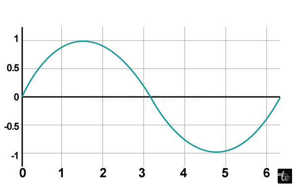 Python Plotly