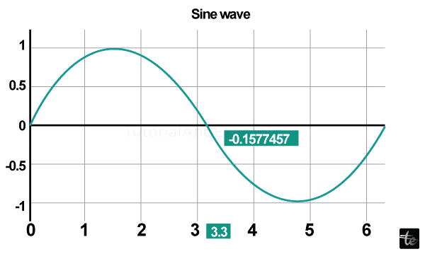 Python Plotly