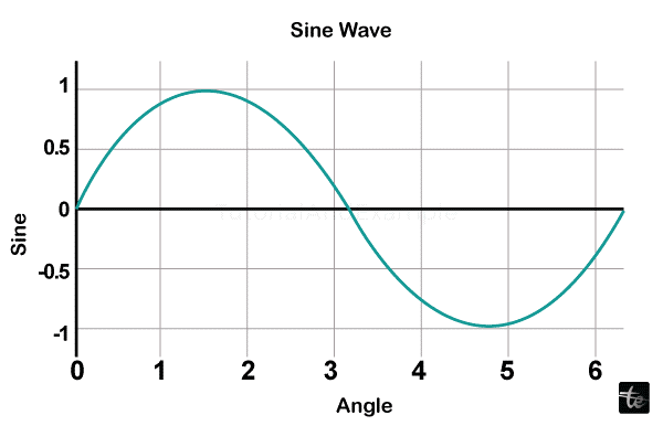 Python Plotly