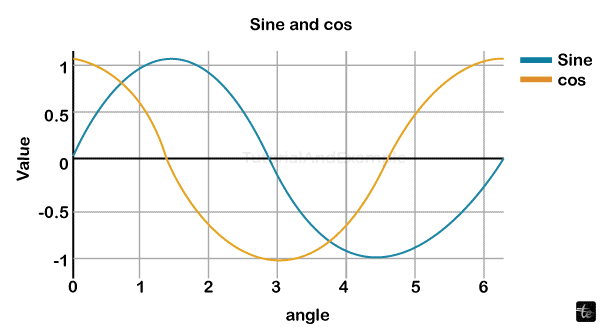 Python Plotly